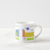 Wetenschappelijke periodieke tabel van de elemente espresso kop (Rechts)