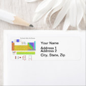 Wetenschappelijke periodieke tabel van de elemente etiket (Insitu)