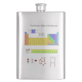 Wetenschappelijke periodieke tabel van de elemente flacon (Voorkant)