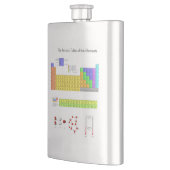 Wetenschappelijke periodieke tabel van de elemente flacon (Links)