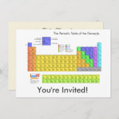 Wetenschappelijke periodieke tabel van de elemente kaart (Voorkant / Achterkant)