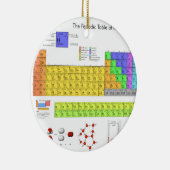Wetenschappelijke periodieke tabel van de elemente keramisch ornament (Rechts)