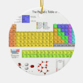 Wetenschappelijke periodieke tabel van de elemente keramisch ornament (Voorkant)
