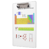 Wetenschappelijke periodieke tabel van de elemente klembord (Links)