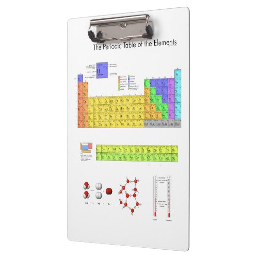 Wetenschappelijke periodieke tabel van de elemente klembord (Links)