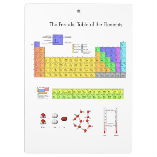 Wetenschappelijke periodieke tabel van de elemente klembord (Achterkant)