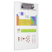 Wetenschappelijke periodieke tabel van de elemente klembord (Rechts)