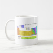 Wetenschappelijke periodieke tabel van de elemente koffiemok (Links)