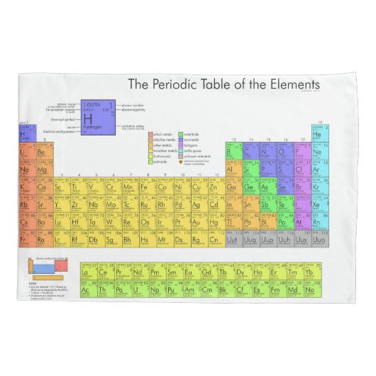Wetenschappelijke periodieke tabel van de elemente kussensloop (Achterkant)
