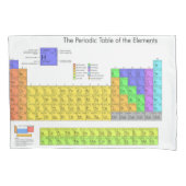 Wetenschappelijke periodieke tabel van de elemente kussensloop (Voorkant)