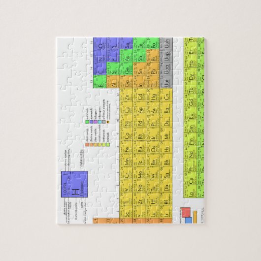 Wetenschappelijke periodieke tabel van de elemente legpuzzel (Verticaal)