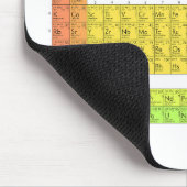 Wetenschappelijke periodieke tabel van de elemente muismat (Hoek)