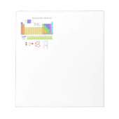 Wetenschappelijke periodieke tabel van de elemente notitieblok (Voorkant)