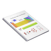 Wetenschappelijke periodieke tabel van de elemente notitieboek (Rechterzijde)