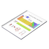 Wetenschappelijke periodieke tabel van de elemente notitieboek (Linkerzijde)