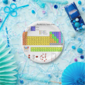 Wetenschappelijke periodieke tabel van de elemente papieren bordje (Feest)