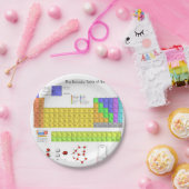 Wetenschappelijke periodieke tabel van de elemente papieren bordje (Feest)