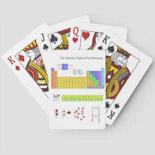 Wetenschappelijke periodieke tabel van de elemente pokerkaarten