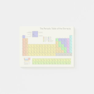 Wetenschappelijke periodieke tabel van de elemente post-it® notes