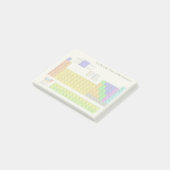 Wetenschappelijke periodieke tabel van de elemente post-it® notes (Schuin)