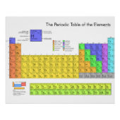 Wetenschappelijke periodieke tabel van de elemente poster (Voorkant)