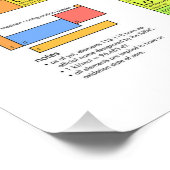 Wetenschappelijke periodieke tabel van de elemente poster (Hoek)