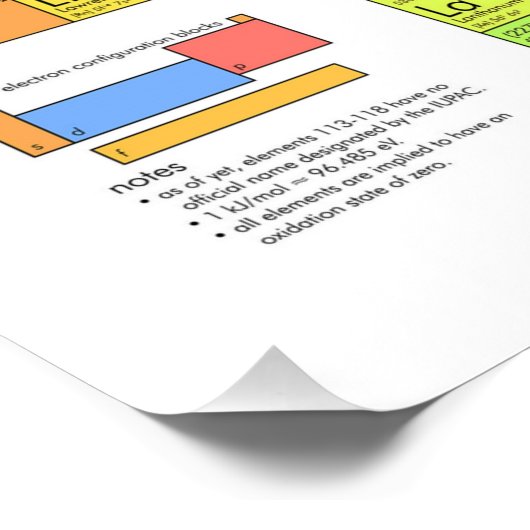 Wetenschappelijke periodieke tabel van de elemente poster (Hoek)