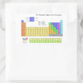 Wetenschappelijke periodieke tabel van de elemente rechthoekige sticker (Tas)