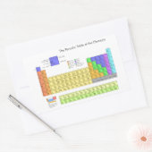 Wetenschappelijke periodieke tabel van de elemente rechthoekige sticker (Envelop)