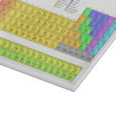 Wetenschappelijke periodieke tabel van de elemente snijplank (Hoek)