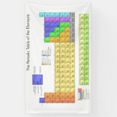 Wetenschappelijke periodieke tabel van de elemente spandoek (Verticaal)