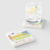 Wetenschappelijke periodieke tabel van de elemente stenen onderzetter (Zijkant)