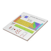Wetenschappelijke periodieke tabel van de elemente tegeltje (Zijkant)