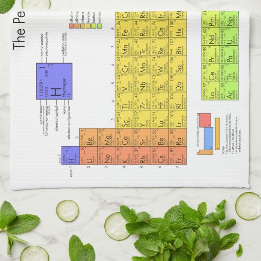 Wetenschappelijke periodieke tabel van de elemente theedoek (Gevouwen)