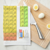 Wetenschappelijke periodieke tabel van de elemente theedoek (Quarter Fold)