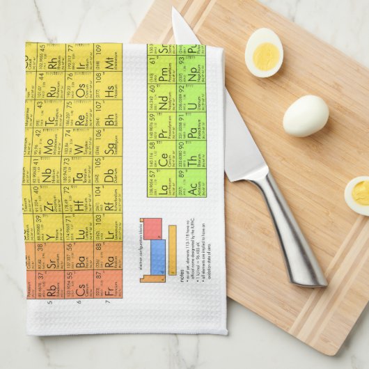 Wetenschappelijke periodieke tabel van de elemente theedoek (Quarter Fold)