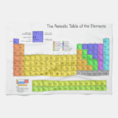 Wetenschappelijke periodieke tabel van de elemente theedoek (Horizontaal)