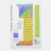 Wetenschappelijke periodieke tabel van de elemente theedoek (Verticaal)