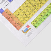 Wetenschappelijke periodieke tabel van de elemente tissuepapier (Detail)