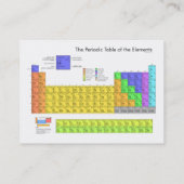 Wetenschappelijke periodieke tabel van de elemente visitekaartje (Achterkant)