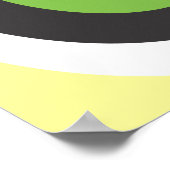 Wetenschappelijke periodieke tafelcrème Achtergron Poster (Hoek)