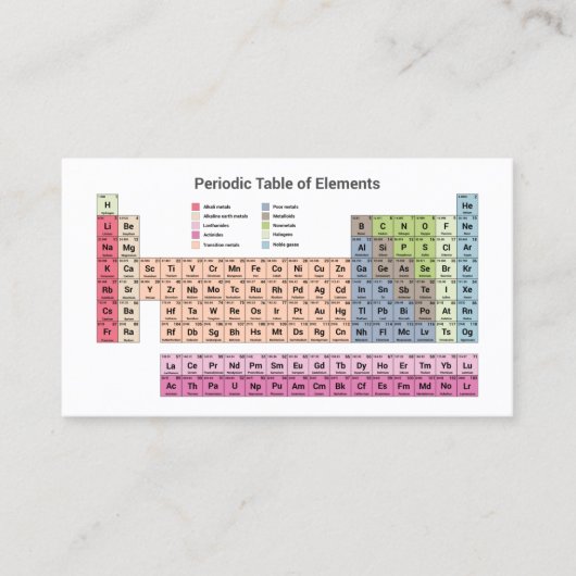Wetenschappen Natuurkunde Tutor - Periodiek Tafel  Visitekaartje (Voorkant)