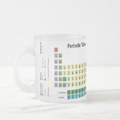 Wetenschapper met beker en periodiek systeem matglas koffiemok (Links)