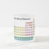 Wetenschapper met beker en periodiek systeem matglas koffiemok (Center)