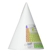 Wetenschapsleraar Pet Feesthoedjes (Links)