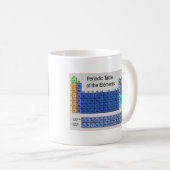 Wetenschapsperiodieke lijst van Elementen — Giften Koffiemok (Voorkant rechts)