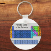 Wetenschapsperiodieke lijst van Elementen — Giften Sleutelhanger (Voorkant)