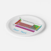 Wetenschapsthema Periodiek overzicht van elementen Papieren Bordje (Gekanteld)