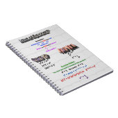 Wetten van het Notitieboek van Componenten (Rechterzijde)