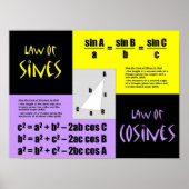 Wetten van Sines en Cosines Poster (Voorkant)